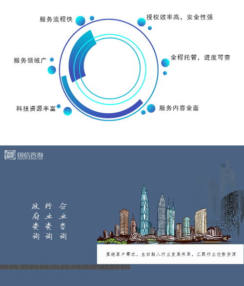 銀川產(chǎn)業(yè)研究與國(guó)信咨詢 專業(yè)智庫賦能區(qū)域經(jīng)濟(jì)高質(zhì)量發(fā)展